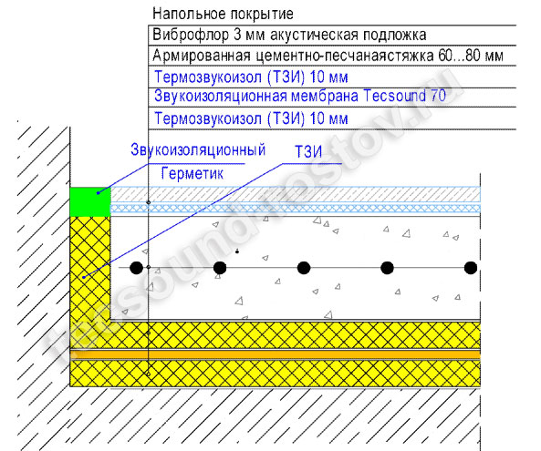 Пол_Комфорт