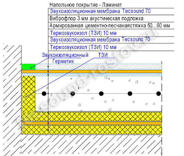 Пол_Премиум