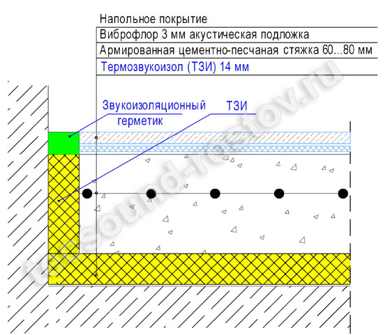 Пол_эконом_под_стяжку
